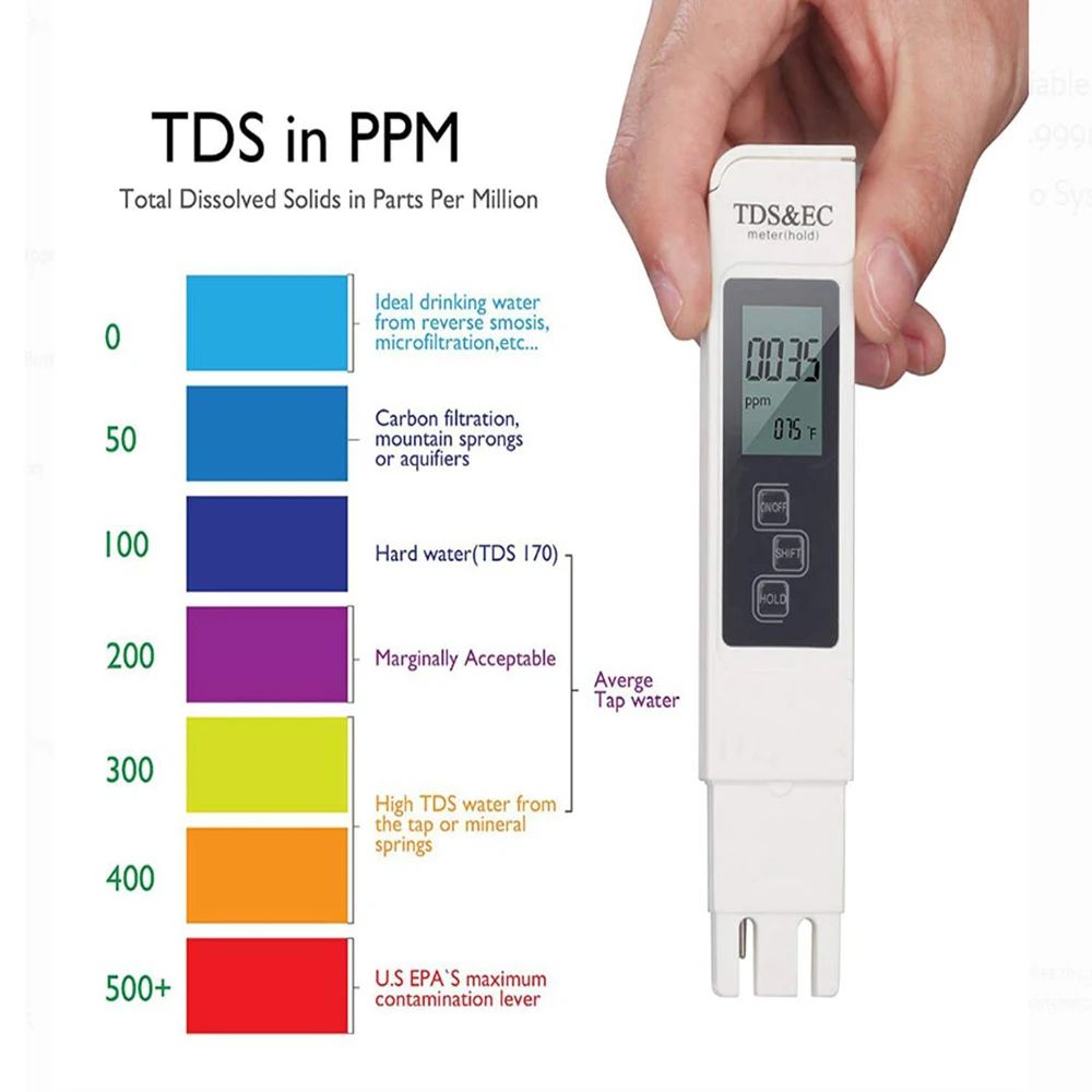 Ph Meter Digital Water Tester - Cyfrowy miernik TDS EC do wody,